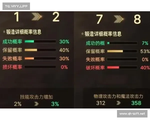 地下城与勇士强化系统概率机制的多重影响因素解析与优化探讨