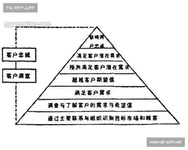 拉什福德积分兑换最佳时机分析与策略建议