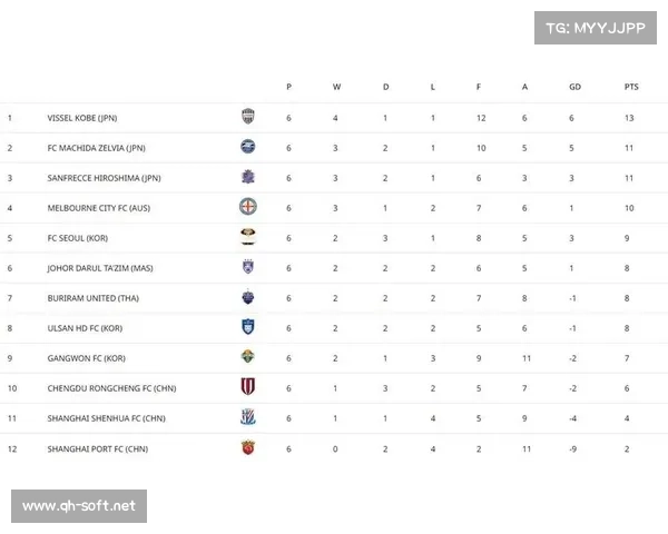 如何实时关注亚冠射手榜最新动态并跟踪球员表现